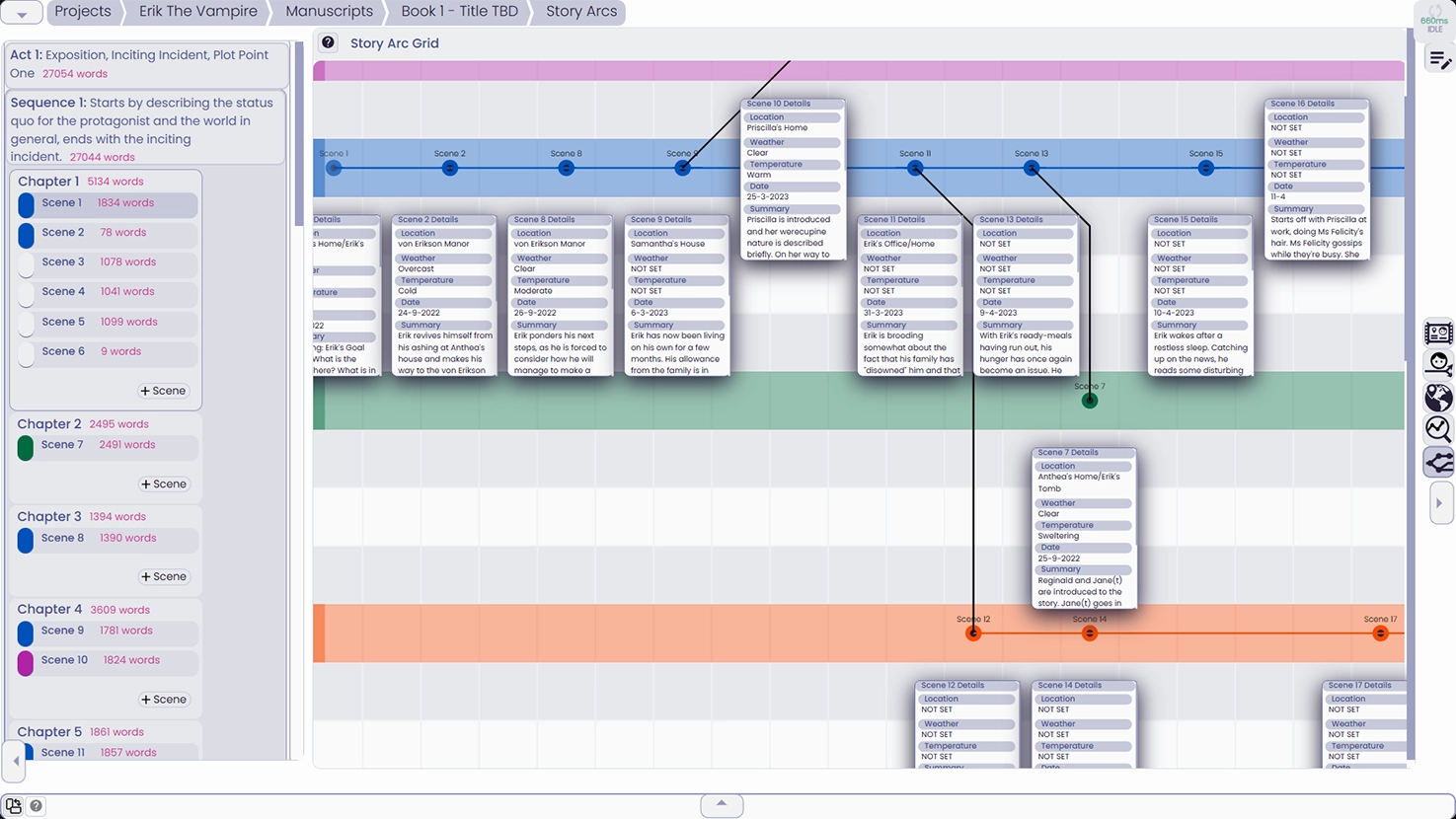 Novel Goggles Story Arcs Features.